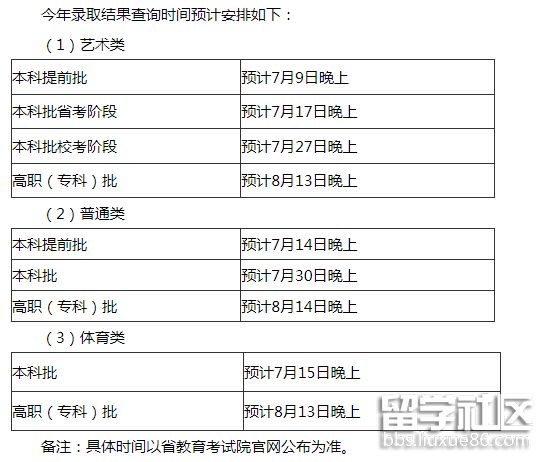 2021福建高考录取查询时间